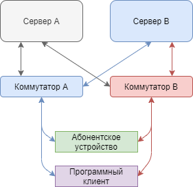 Отказ основного сервера.png