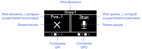 ТР-801 Схема экрана.png